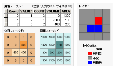 切り盛りのフィールドの図