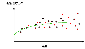 Exponential モデルの例