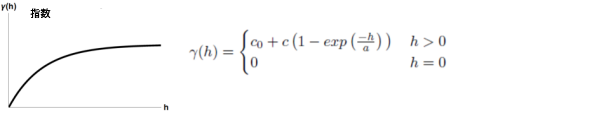 Exponential セミバリアンス モデルの図