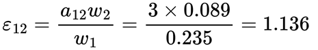 Solar_Gain の Epsilon マトリックス