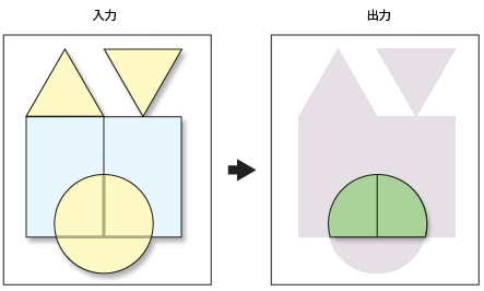 ポリゴンのインターセクト