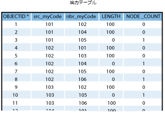 出力テーブル