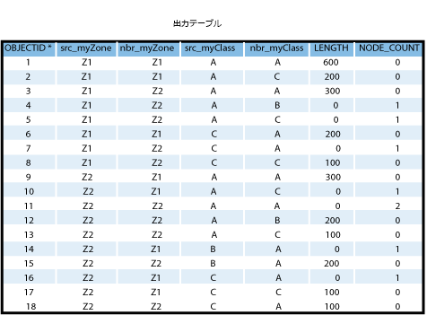 出力テーブル