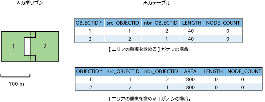 入力データと出力テーブル