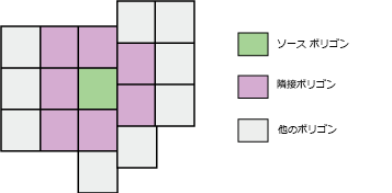 Pairwise Polygon Neighbors tool illustration