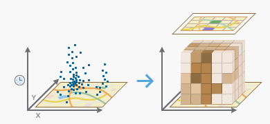Create Space Time Cube tool illustration