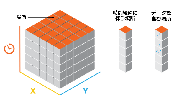 Locations in a space-time cube