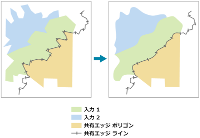 共有エッジのスムージング ツールの例