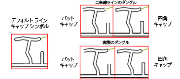 ライン キャップの計算ツールの図