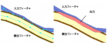 シンボル表現の競合を検出ツールの図