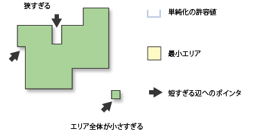 建物ポリゴンの単純化ツール オプションの図