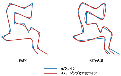 ラインのスムージング ツールの図