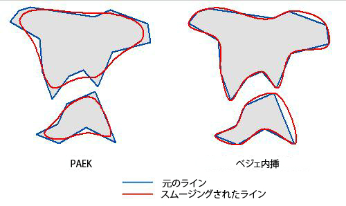 ポリゴンのスムージング ツールの図