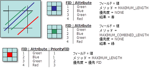 異なるオプションの例。