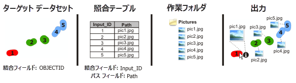添付ファイルの追加ツールの図