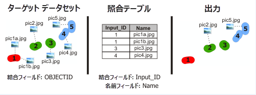 添付ファイルの削除ツールの図