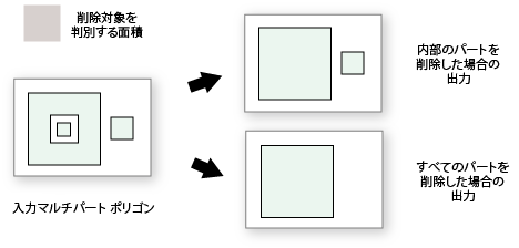 ポリゴン パートの削除ツールの図