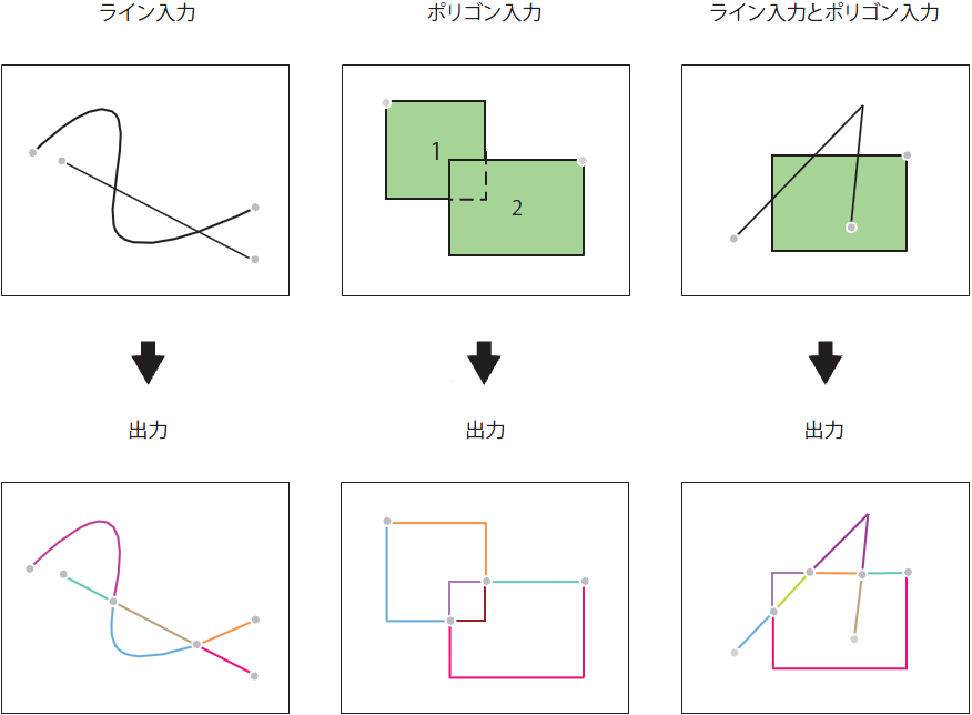 フィーチャ → ライン ツールの図