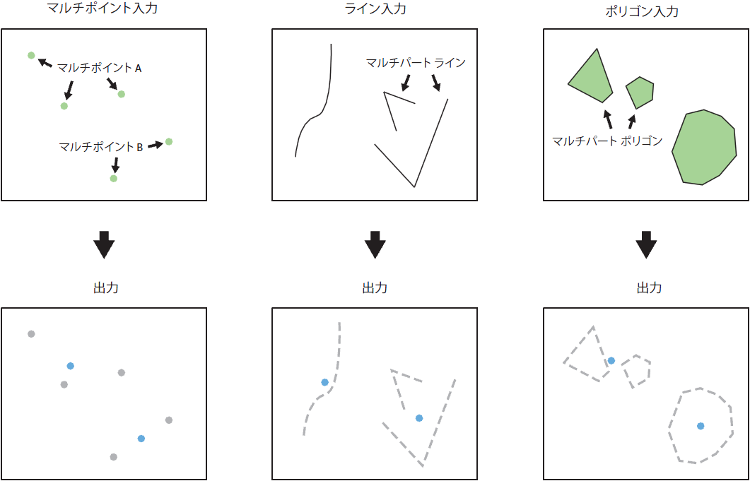 フィーチャ → ポイント ツールの図