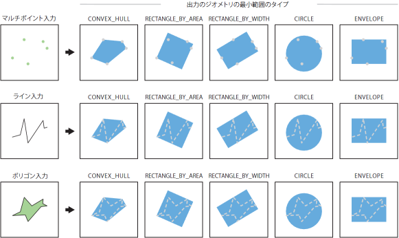 ジオメトリーの最小範囲 → ポリゴンツールの図