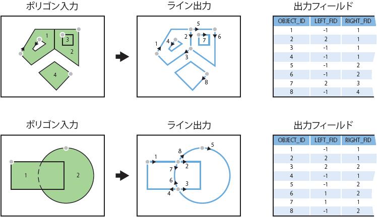 ポリゴン → ライン ツールの図