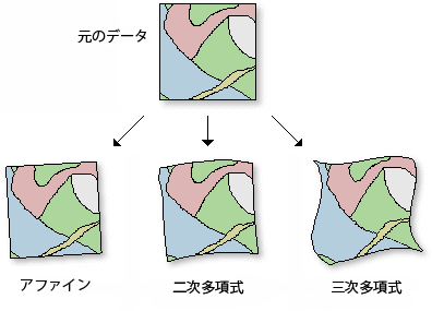2 次元座標変換の例