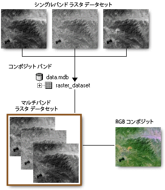 コンポジット バンドの図