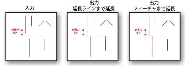 ラインの延長ツールの図