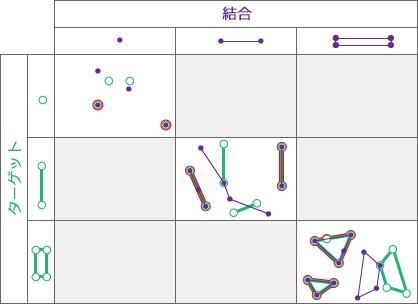 空間リレーションシップのタイプ: 等しい