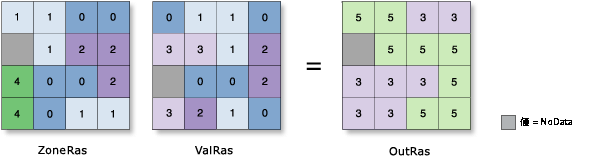 ゾーン統計の合計値の図