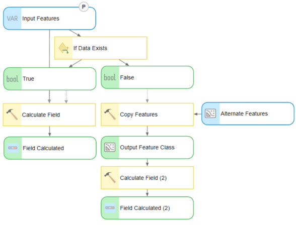 ModelBuilder のデータの存在ツール