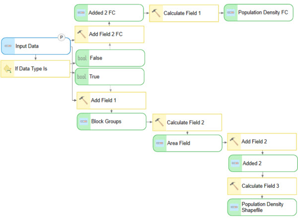 ModelBuilder のデータ タイプ ツール