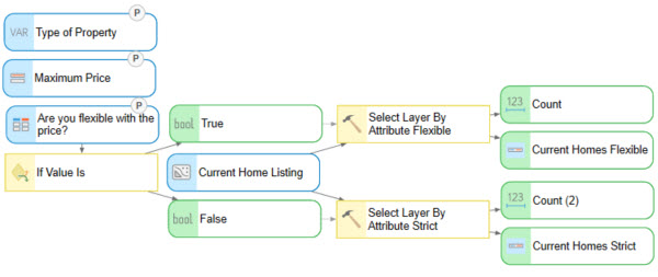 ModelBuilder の値の評価ツール