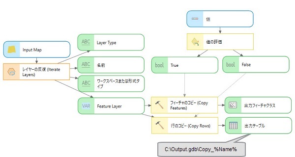 出力結果のレイヤー タイプを使用した例