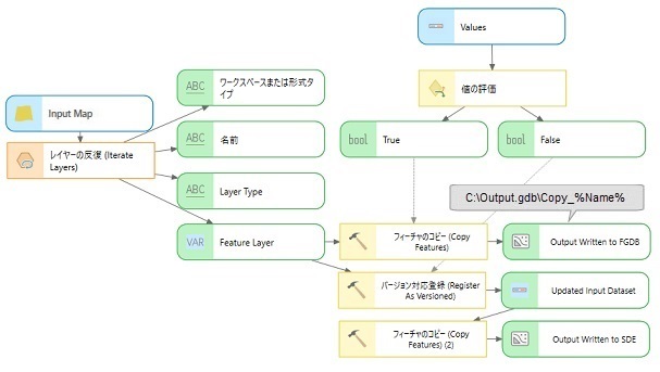 出力結果のワークスペース タイプを使用した例