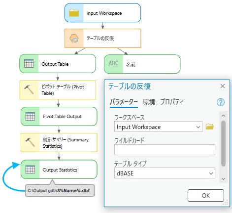 テーブルの反復の使用方法