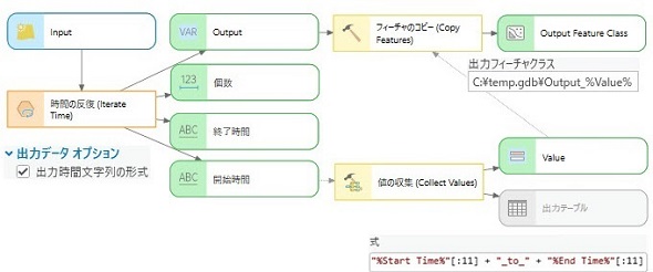 時間をインライン変数置換として含まないツールの出力