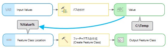 フィーチャクラスの作成ツールを使用したパスの解析