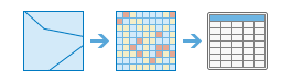 ゾーン統計 (テーブル) ツールの図