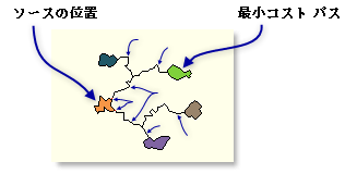 Example of Each zone option with merged paths