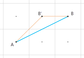 ポイント A および B を接続する直線距離は、ポイント A ~ B' ~ B を接続する距離より短い