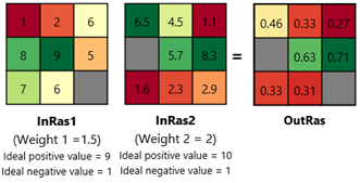 TOPSIS (Ideal Point Solution) の例