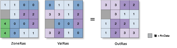 ゾーン統計の範囲の図