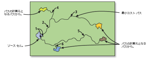 複数のゾーンへの最小コスト パス