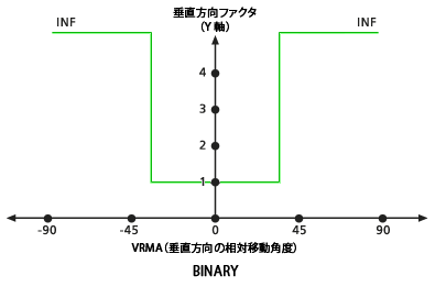 デフォルトの BINARY 鉛直方向ファクター グラフ