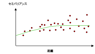 Spherical モデルの例