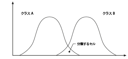 クラスのオーバーラップ