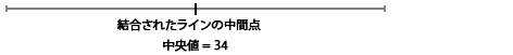 中央値の統計