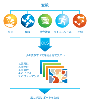 予備回帰分析のグラフィック