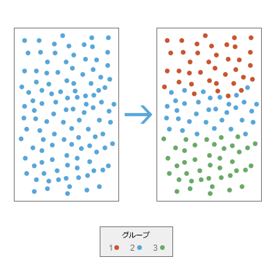 グループ分析ツールの図